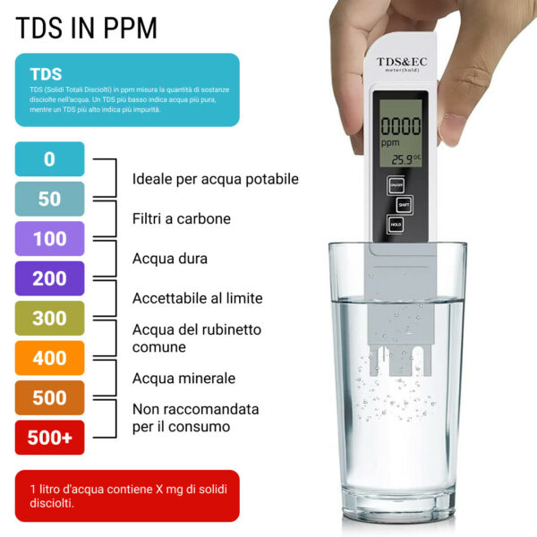 WATERGRADE™ PENNA PER LA QUALITÀ DELL'ACQUA - immagine 3